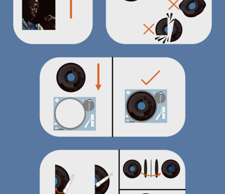 Digital How-To Poster